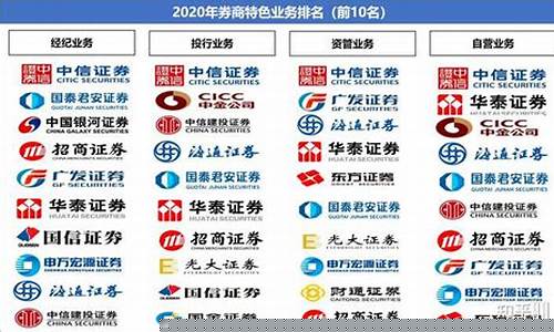好的证券公司排名(有名气的证券公司)_https://www.luoxuangg888.com_创业板_第1张
