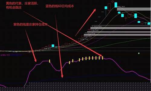 如何计算主力持仓成本(如何计算主力持仓成本和筹码)_https://www.luoxuangg888.com_创业板_第1张