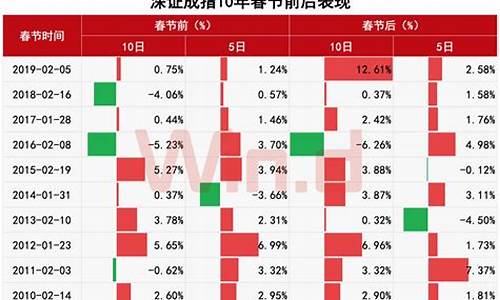 春节前后a股上涨概率图片_https://www.luoxuangg888.com_北交所_第1张