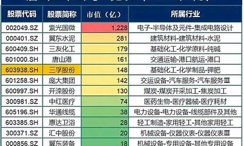 唐山股市直播(唐山股市直播平台)_https://www.luoxuangg888.com_科创板_第1张