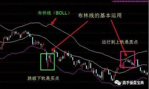 布林线详细讲解(布林线上轨是几日均线)_https://www.luoxuangg888.com_科创板_第1张