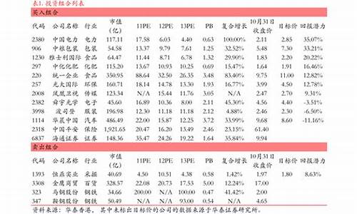 创业板低价股票一览表(2024股票会翻十倍的股票)_https://www.luoxuangg888.com_科创板_第1张