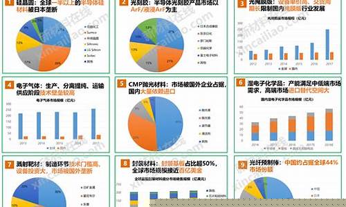 半导体行业的发展趋势(半导体行业发展趋势图)_https://www.luoxuangg888.com_深交所_第1张