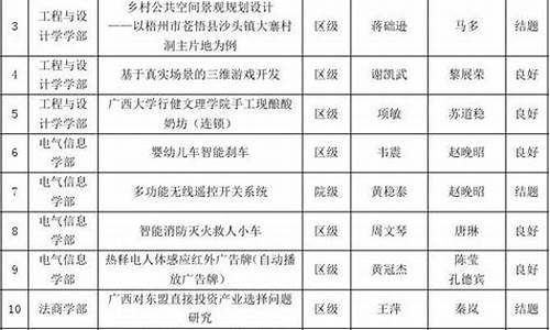 创业项目一览表(创业项目精选)_https://www.luoxuangg888.com_上交所_第1张