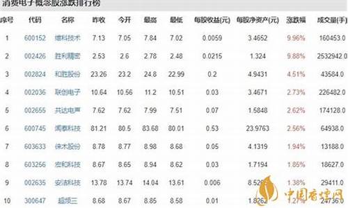 十大龙头消费电子股票排名(十大龙头消费电子股票排名最新)_https://www.luoxuangg888.com_上交所_第1张