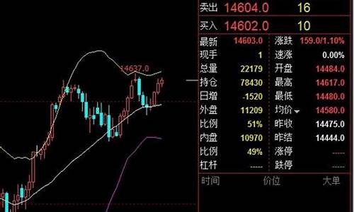 安阳德指dax股指期货直播间(德指期货dax行情)_https://www.luoxuangg888.com_创业板_第1张