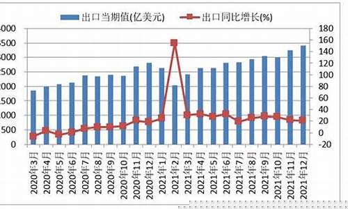 2023年外贸行情(今年外贸)_https://www.luoxuangg888.com_深交所_第1张