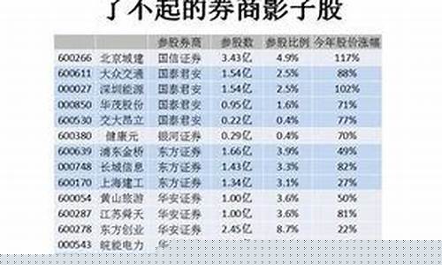 参股券商最多的上市公司(参股券商概念股龙头)_https://www.luoxuangg888.com_科创板_第1张