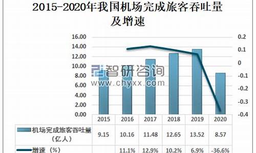 机场的未来发展趋势(机场未来发展的理念)_https://www.luoxuangg888.com_上交所_第1张