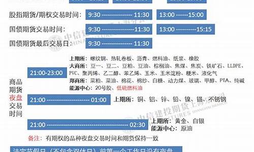 期货交易直播时间安排(期货交易直播时间安排最新)_https://www.luoxuangg888.com_北交所_第1张