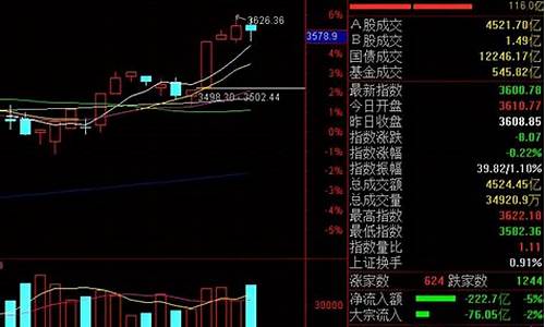 下周一股市最新预测(下周一股市最新预测什么是科技股)_https://www.luoxuangg888.com_科创板_第1张
