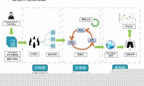 互联网产品运营工作内容(互联网产品运营工作内容有哪些)_https://www.luoxuangg888.com_上交所_第1张