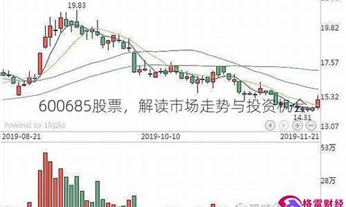 600685股票历史行情(600683历史股价)_https://www.luoxuangg888.com_创业板_第1张