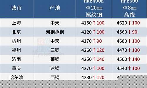 今天铁的价格多少钱一吨(现在废铁多少钱一斤)_https://www.luoxuangg888.com_上交所_第1张