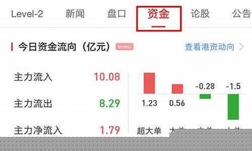 如何看资金流入流出量(如何看资金流入流出量多少)_https://www.luoxuangg888.com_上交所_第1张