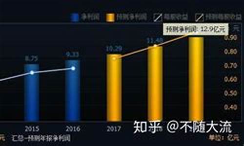 同仁堂长线投资价值(同仁堂值得投资吗)_https://www.luoxuangg888.com_北交所_第1张