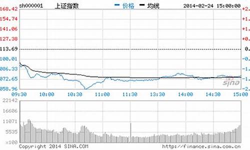 免费刀锋股票财经直播间(股市刀锋直播)_https://www.luoxuangg888.com_深交所_第1张