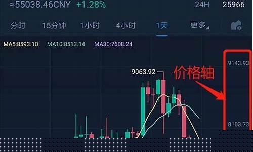 交易k线怎么看(如何看k线的买卖点)_https://www.luoxuangg888.com_科创板_第1张