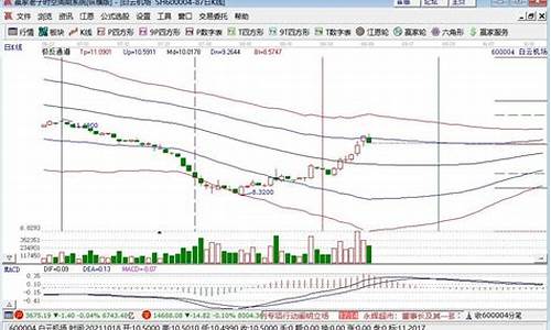 600开头的股票一览表(600开头的股票一览表图片)_https://www.luoxuangg888.com_深交所_第1张