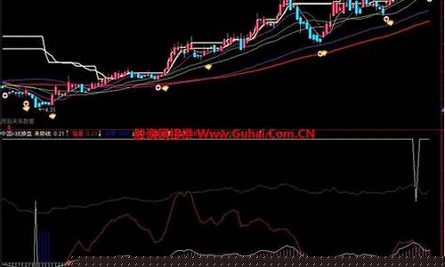 2023年翻10倍股票中油资本(中油资本发行价)_https://www.luoxuangg888.com_上交所_第1张