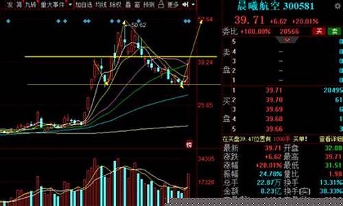 军工妖股002265(军工妖股 作战营)_https://www.luoxuangg888.com_上交所_第1张