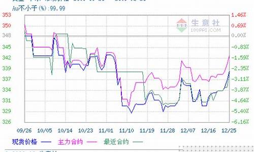 现货黄金期货直播(现货黄金期货直播间)_https://www.luoxuangg888.com_深交所_第1张