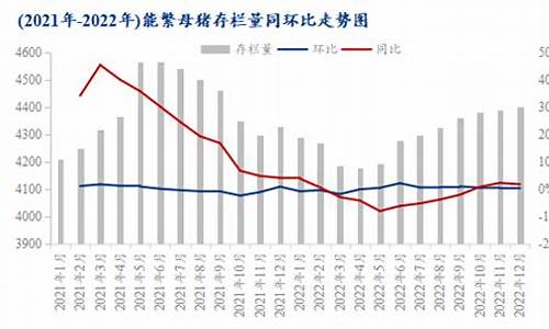 今年猪价格行情走势如何(今年猪价格行情走势如何看)_https://www.luoxuangg888.com_科创板_第1张