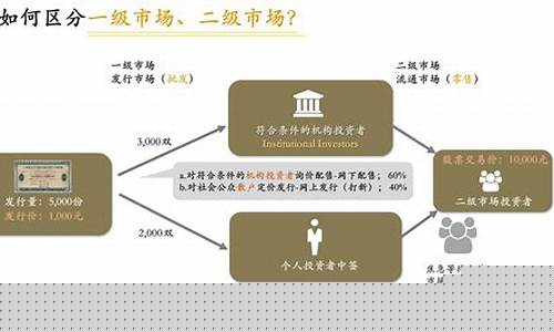 二级市场的功能(二级市场的功能包括)_https://www.luoxuangg888.com_北交所_第1张