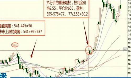 期货直播看盘技巧图解说(期货日内看盘技巧)_https://www.luoxuangg888.com_深交所_第1张