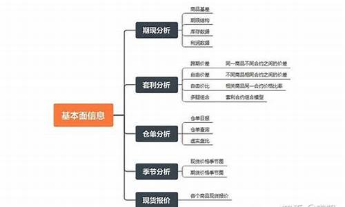期货直播交易网站大全最新(期货直播交易网站大全最新版)_https://www.luoxuangg888.com_创业板_第1张