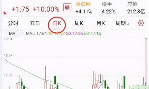 在手机上怎么炒股票股票行情(请问在手机上怎么炒股)_https://www.luoxuangg888.com_深交所_第1张