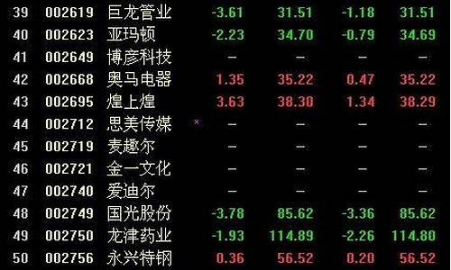 什么叫优质股(何为优质股)_https://www.luoxuangg888.com_创业板_第1张