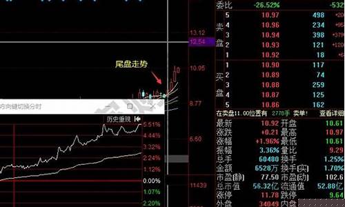 尾盘选股软件官方免费版(尾盘选股神器指标)_https://www.luoxuangg888.com_创业板_第1张