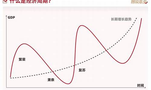 周期股是啥(周期股是啥意思)_https://www.luoxuangg888.com_深交所_第1张
