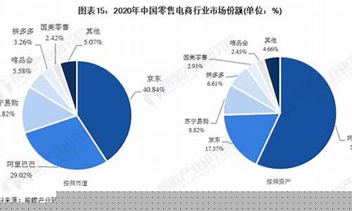 2021年零售趋势(2022年零售业发展趋势)_https://www.luoxuangg888.com_北交所_第1张