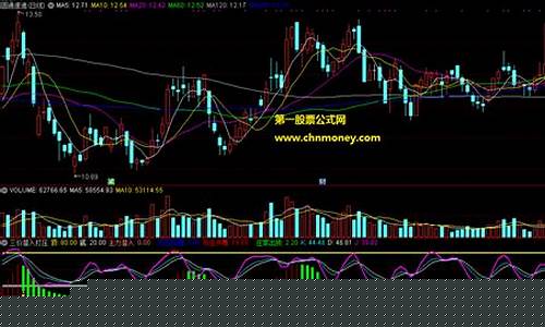 打压吸筹码(主力吸筹码的特征)_https://www.luoxuangg888.com_创业板_第1张