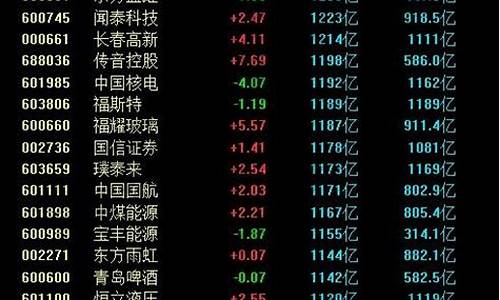 什么叫限售流通股(限售流通股如何执行)_https://www.luoxuangg888.com_创业板_第1张