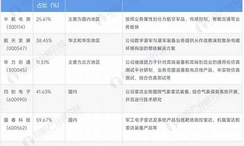 军工飞机上市公司(军用飞机上市公司龙头股)_https://www.luoxuangg888.com_科创板_第1张