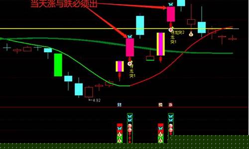 二板定龙头指标公式(一板能看出来个毛)_https://www.luoxuangg888.com_深交所_第1张