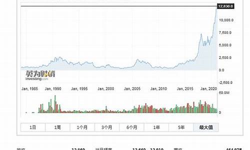 伙伴全球股价创2023新高(中国移动全球伙伴大会2023)_https://www.luoxuangg888.com_科创板_第1张