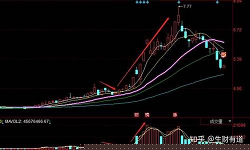 怎么买股票新手入门须知(手把手教你买股票)_https://www.luoxuangg888.com_创业板_第1张