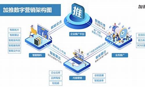 什么是数字化营销(什么是数字化营销的起点)_https://www.luoxuangg888.com_深交所_第1张