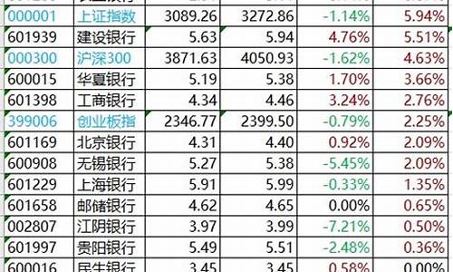 2023牛股涨幅排行(2023年涨幅最大50妖股一览表)_https://www.luoxuangg888.com_深交所_第1张