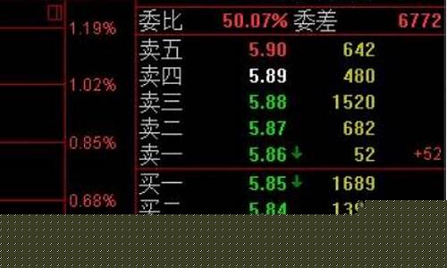 可以长久投资的股票排名(中国最有投资价值的股票)_https://www.luoxuangg888.com_上交所_第1张