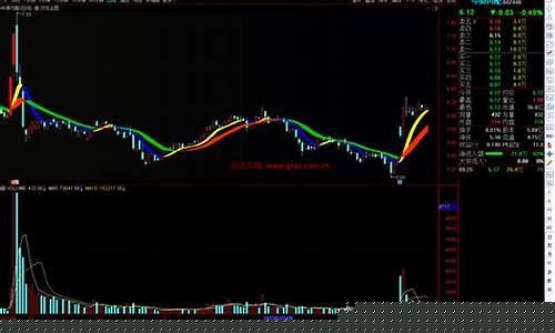 2023通达信双龙战法指标源码(股票双龙战法技术指标)_https://www.luoxuangg888.com_北交所_第1张