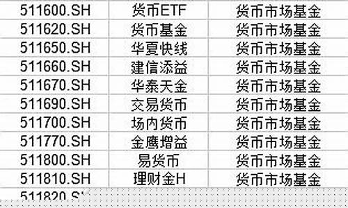 国防etf可以t0交易吗(国防etf包括哪些股票)_https://www.luoxuangg888.com_深交所_第1张