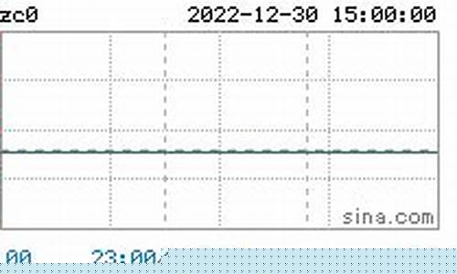 今日煤炭期货行情实时行情(今日煤炭期货价格走势图)_https://www.luoxuangg888.com_创业板_第1张
