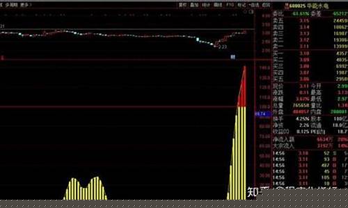 庄家完全控盘能拉升多少(庄家控盘多少便于拉升)_https://www.luoxuangg888.com_深交所_第1张