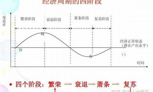 啥叫顺周期(顺周期什么意思)_https://www.luoxuangg888.com_创业板_第1张