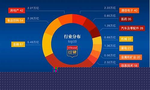 各行业排名第一的龙头股(行业排名第一的就是龙头股吗)_https://www.luoxuangg888.com_北交所_第1张
